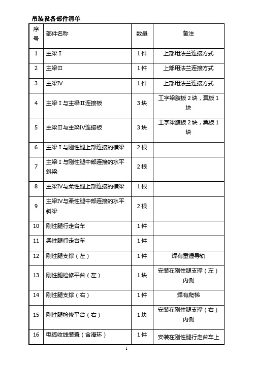 吊装设备部件清单