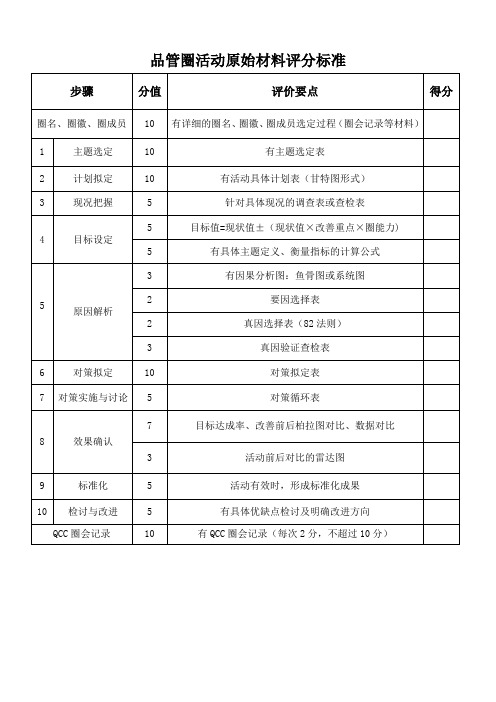 品管圈活动原始材料评分标准