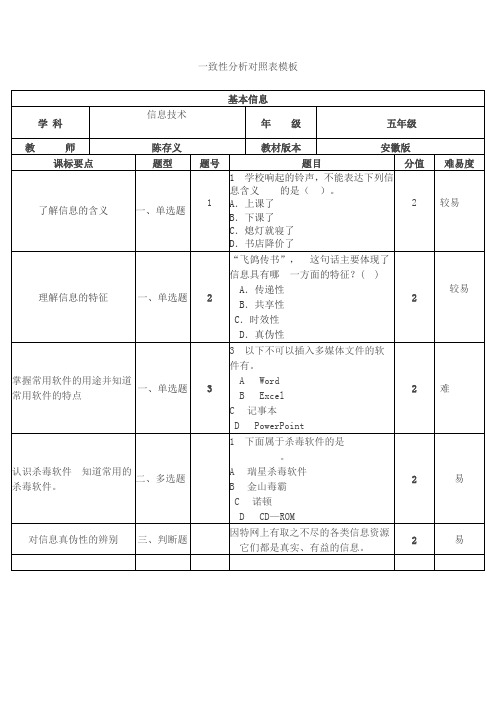 一致性分析对照表模板