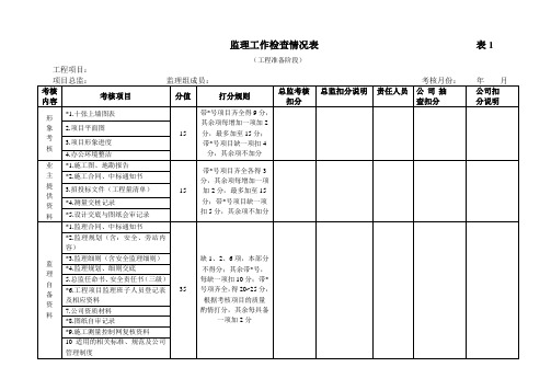 监理工作巡视检查记录表(工程准备阶段)