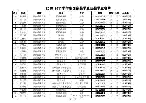 2011年国家奖学金获奖名单 重庆市高校