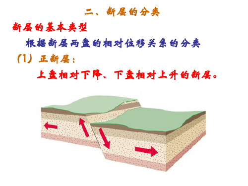 18二、断层的分类