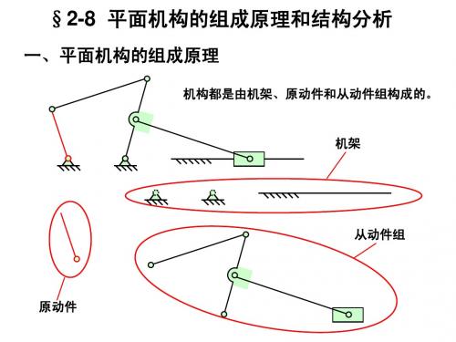 28平面机构的组成原理