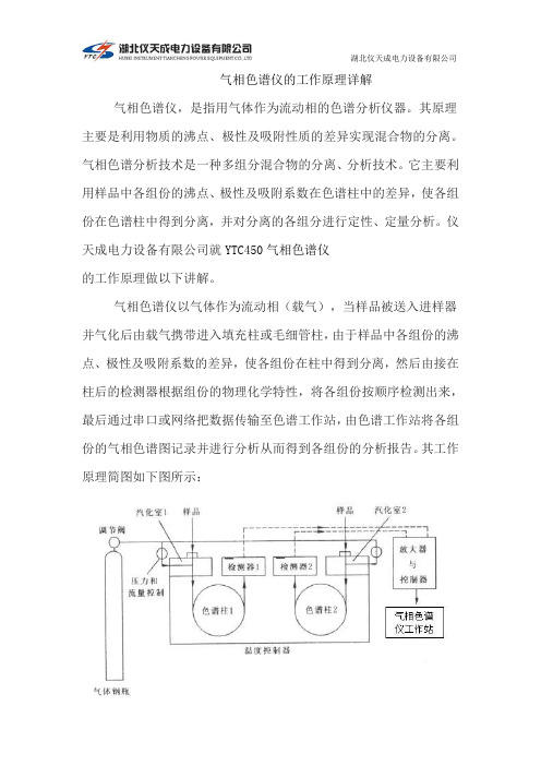 气相色谱仪的工作原理详解