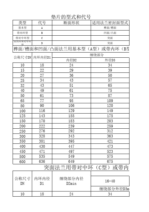 法兰垫片尺寸标准