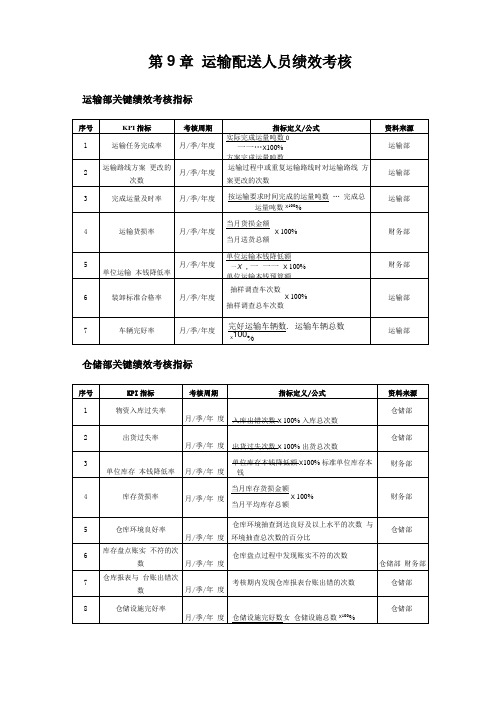 仓储考核指标