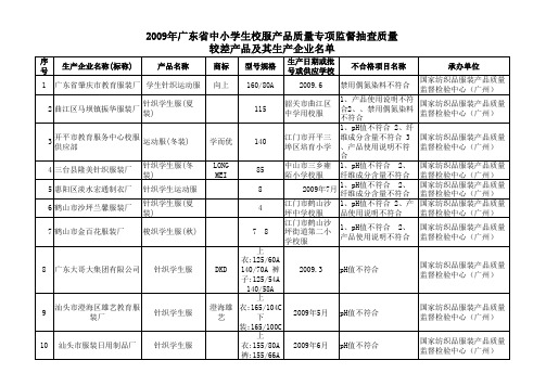 2009年广东省中小学生校服产品质量专项监督抽查质量较差