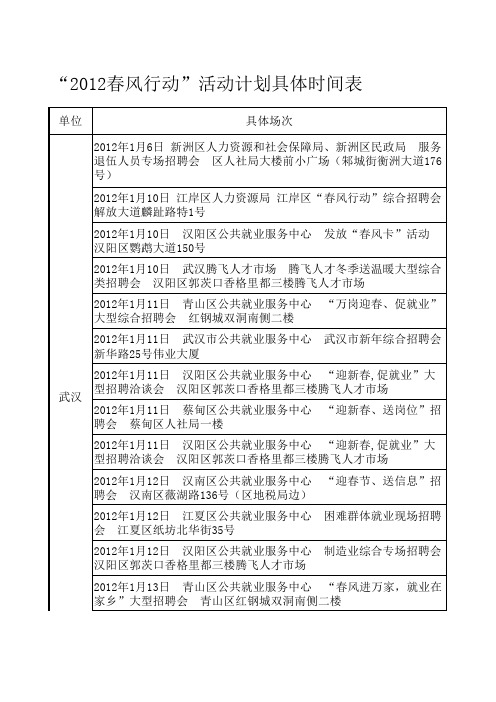 2012湖北省全年招聘会时间表