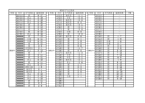 晴雨天气记录表