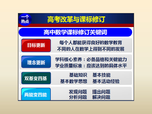 2017高考数学考纲、考题、专题与备考建议_(共164张)