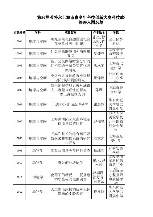 第二十六届英特尔创新大赛终评名单含编号