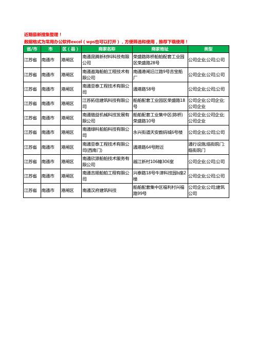 2020新版江苏省南通市港闸区船舶技术有限公司工商企业公司商家名录名单黄页联系方式大全10家