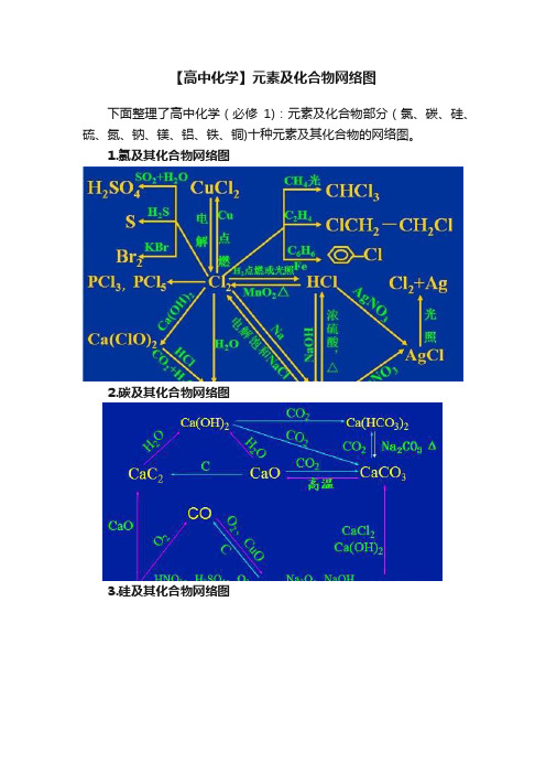 【高中化学】元素及化合物网络图