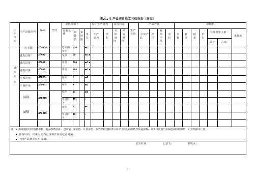 特种设备生产设施工况信息表