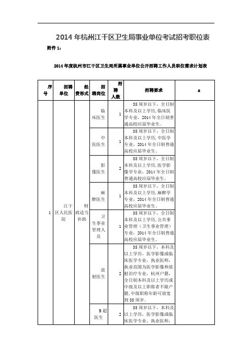 卫生局事业单位考试招考职位表