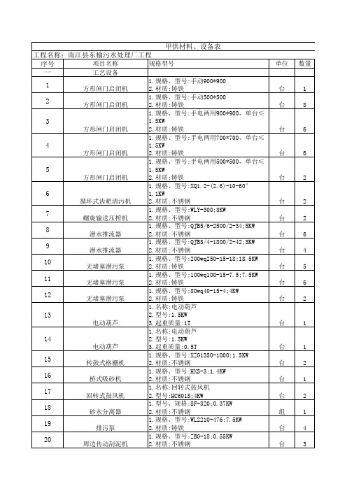 甲供材清单汇总