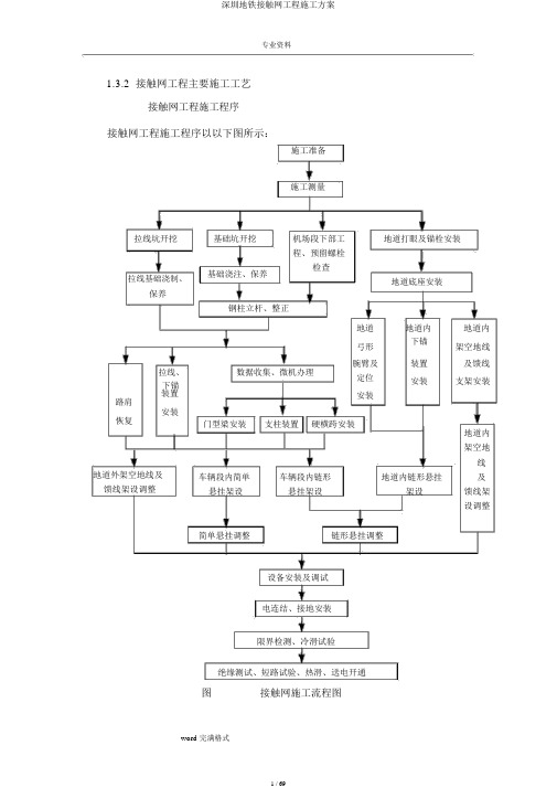 深圳地铁接触网工程施工方案