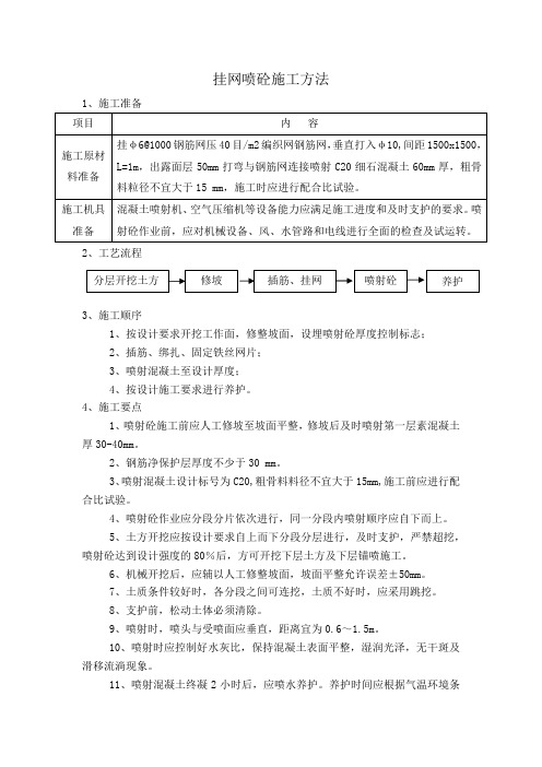 挂网喷砼施工方法