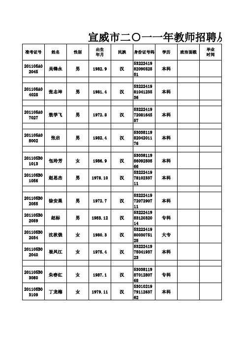 宣威市在职人员进城录取名单