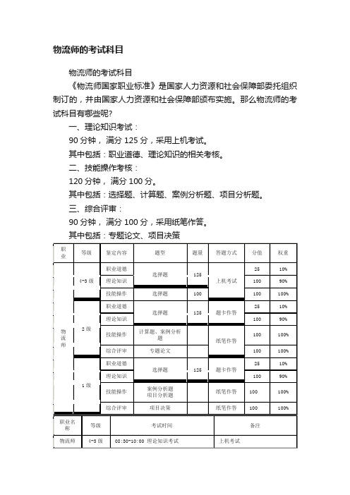 物流师的考试科目