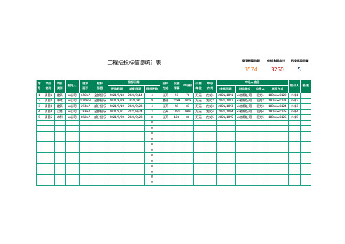 工程招投标信息统计表1