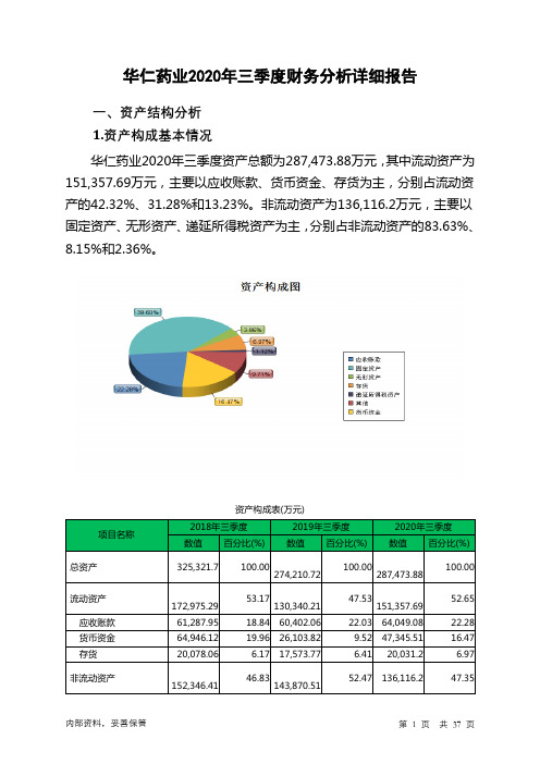 华仁药业2020年三季度财务分析详细报告