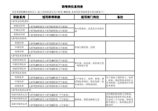 薪资结构表(全)(含薪资附表、岗位表、职级表)