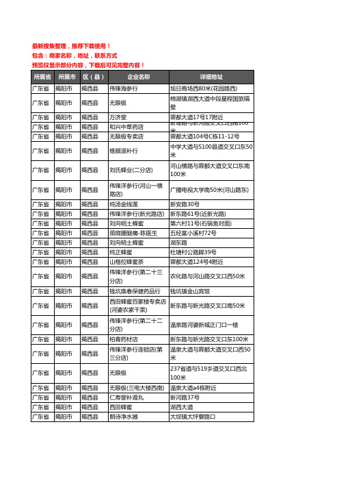 新版广东省揭阳市揭西县保健品企业公司商家户名录单联系方式地址大全67家