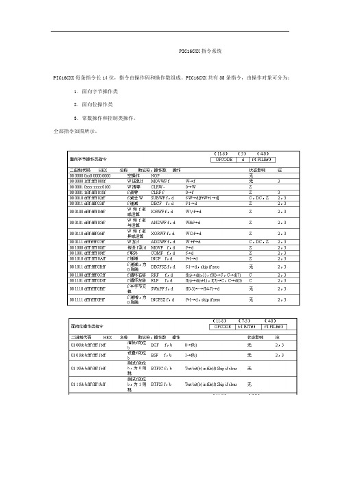 PIC16CXX指令系统