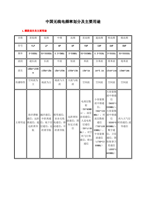 中国无线电频率划分及主要用途