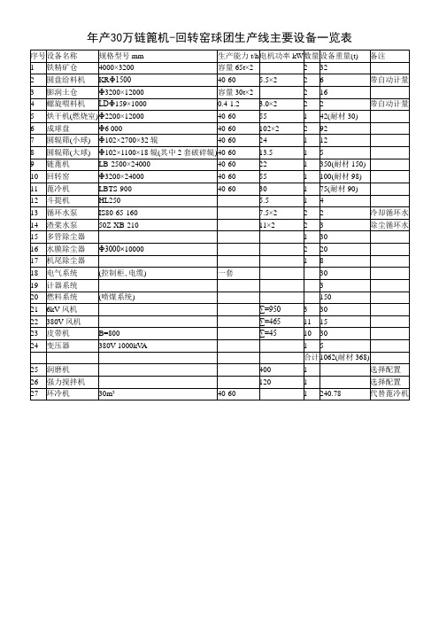 年产30万链篦机-回转窑球团生产线主要设备