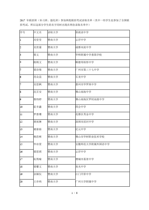 年联招班参加两校联招考试录取名单