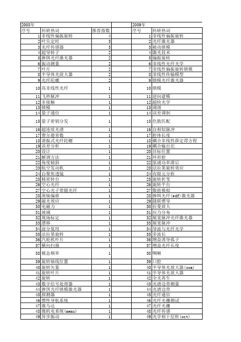 【国家自然科学基金】_旋转光纤_基金支持热词逐年推荐_【万方软件创新助手】_20140730