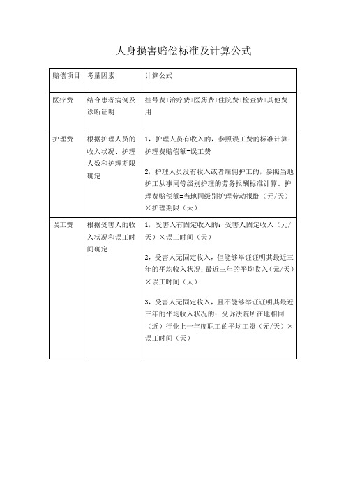 普通人身伤害赔偿项目清单