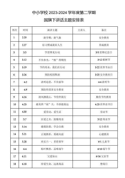 中小学校20232024学第二学期国旗下讲话主题安排表