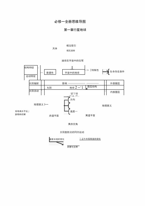 (完整版)高中地理必修一全册思维导图