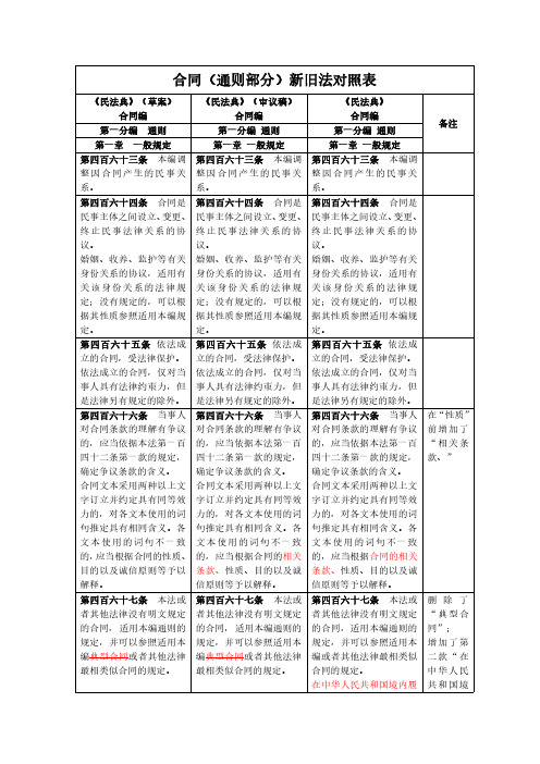 合同(通则部分)新旧法对照表(草案-审议稿-民法典)