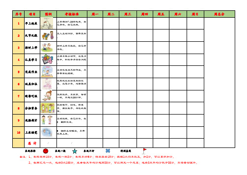 幼儿园小朋友日常行为考核表