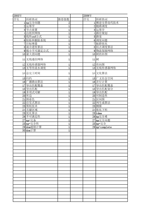 【国家自然科学基金】_np-complete_基金支持热词逐年推荐_【万方软件创新助手】_20140730