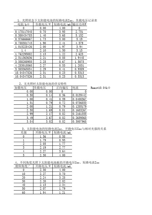 中国石油大学(华东)大物实验太阳能电池的基本特性研究