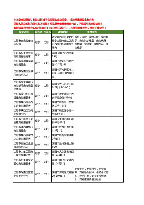 新版辽宁省沈阳宠物用品店工商企业公司商家名录名单联系方式大全86家