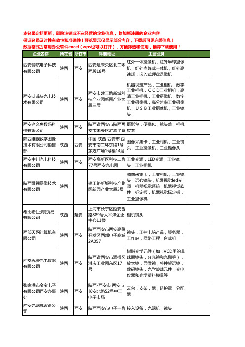 新版陕西省镜头工商企业公司商家名录名单联系方式大全42家