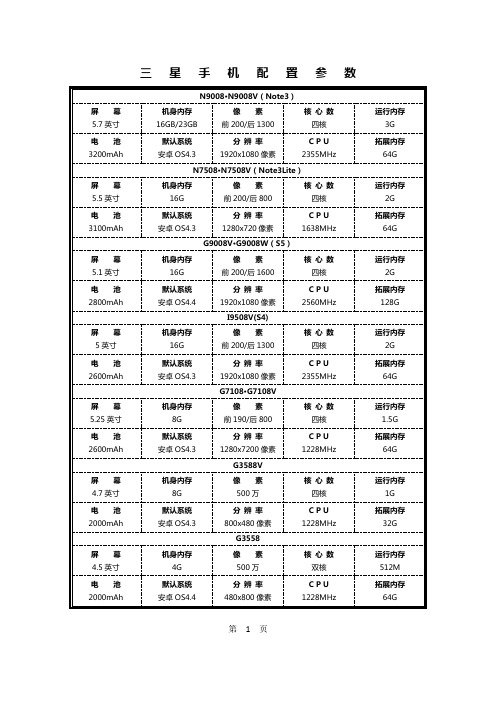 三星手机配置参数