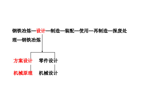 机械系统的方案设计