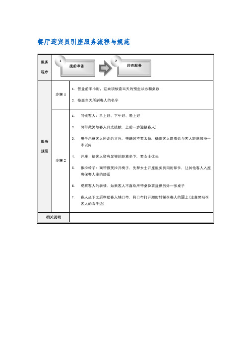 星级酒店--餐厅迎宾员引座服务流程与规范