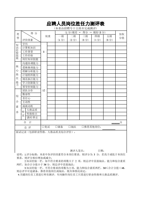 胜任力测评表完整优秀版