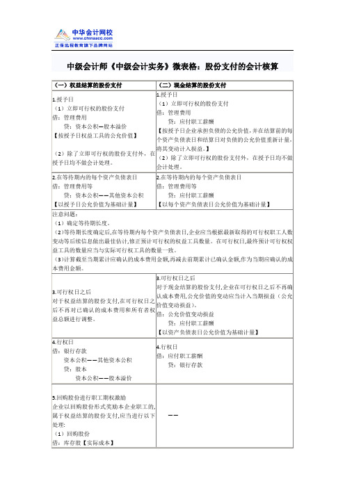 中级会计师《中级会计实务》微表格：股份支付的会计核算