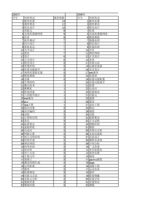 【国家自然科学基金】_质量设计_基金支持热词逐年推荐_【万方软件创新助手】_20140730