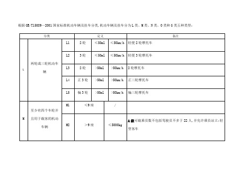 机动车辆及挂车分类对照表