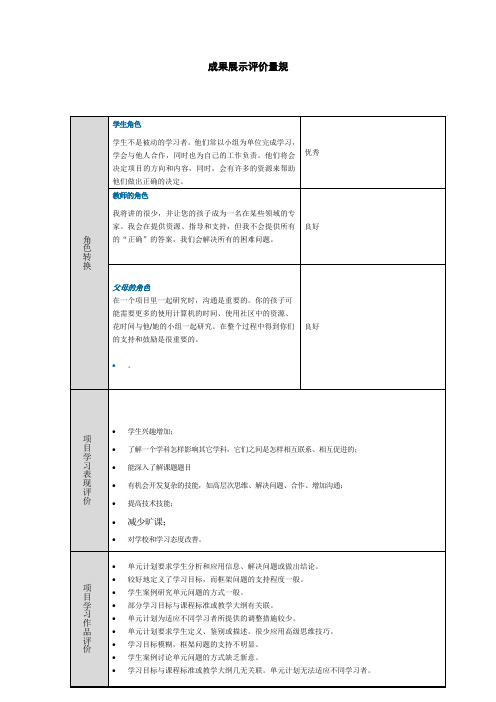 成果展示评价量规